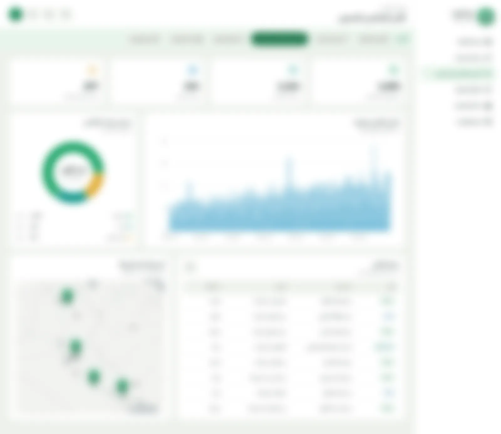 The health inspectors' dashboard in Arabic: report totals by facility type, reports per day, the visit split, the most recently inspected centres, and a map of scans clustered by governorate.