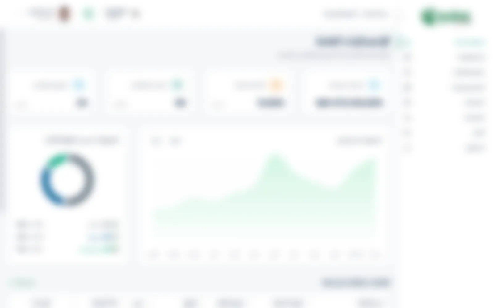 The overview in Arabic: total sales, tickets sold, events and organizers, sales over time, and sales by ticket tier.